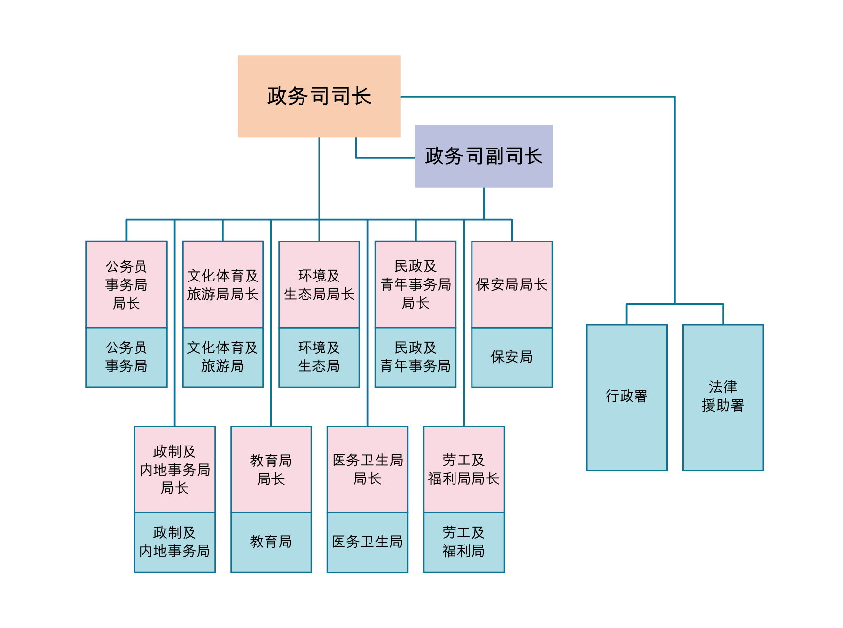 架构图