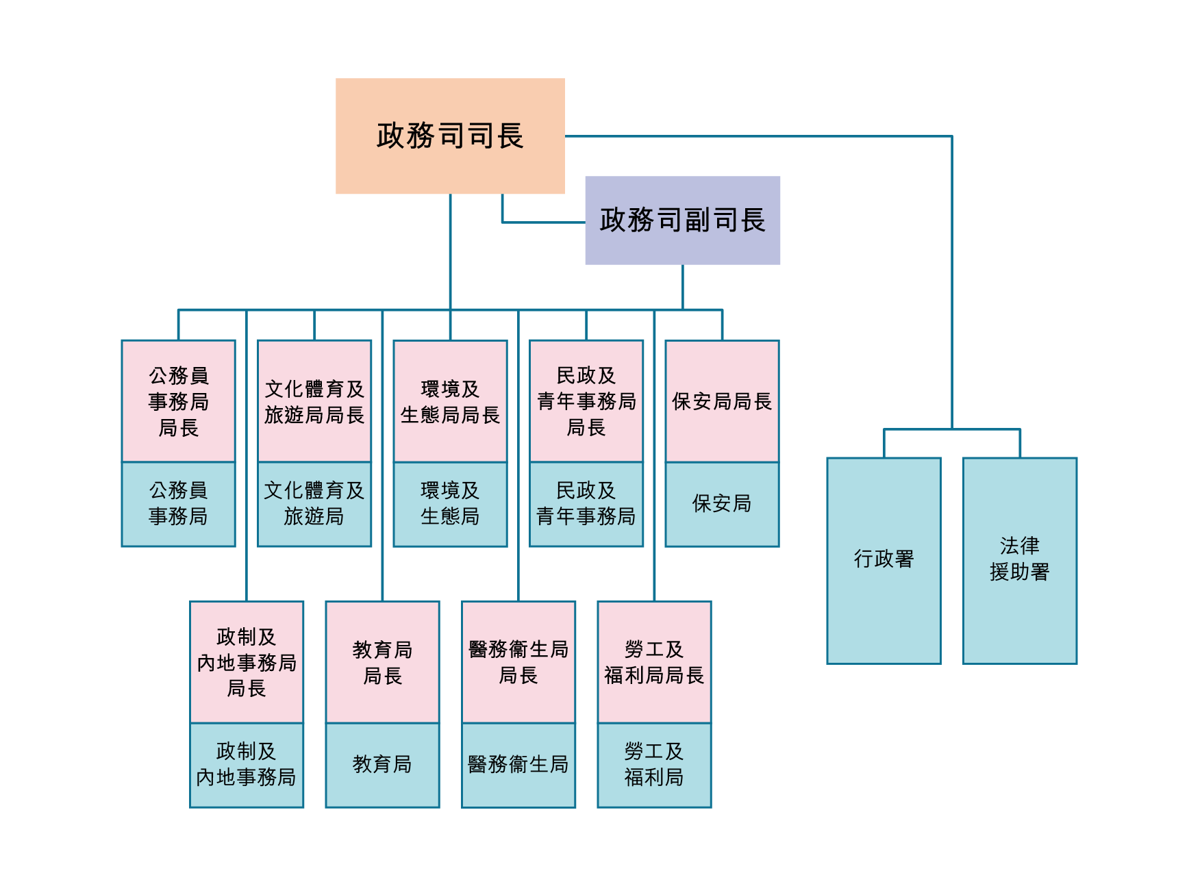 架構圖